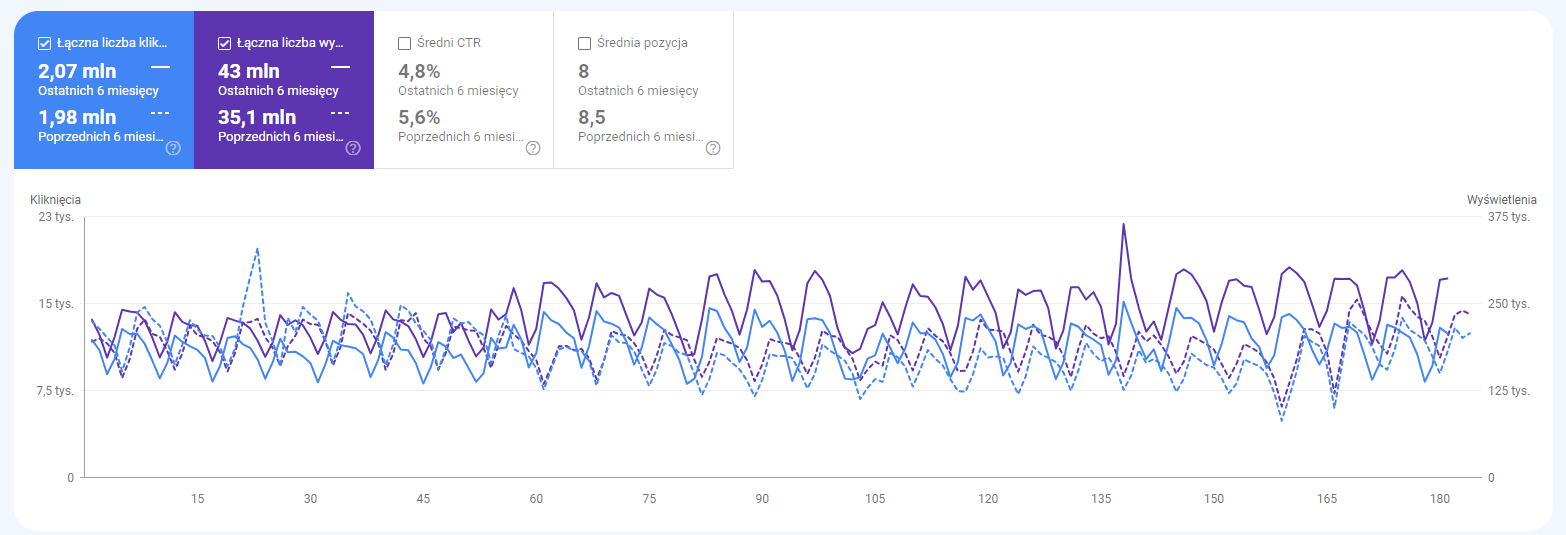 search console case study