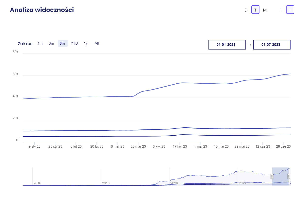 senuto case study