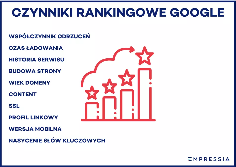 czynniki rankingowe w Google