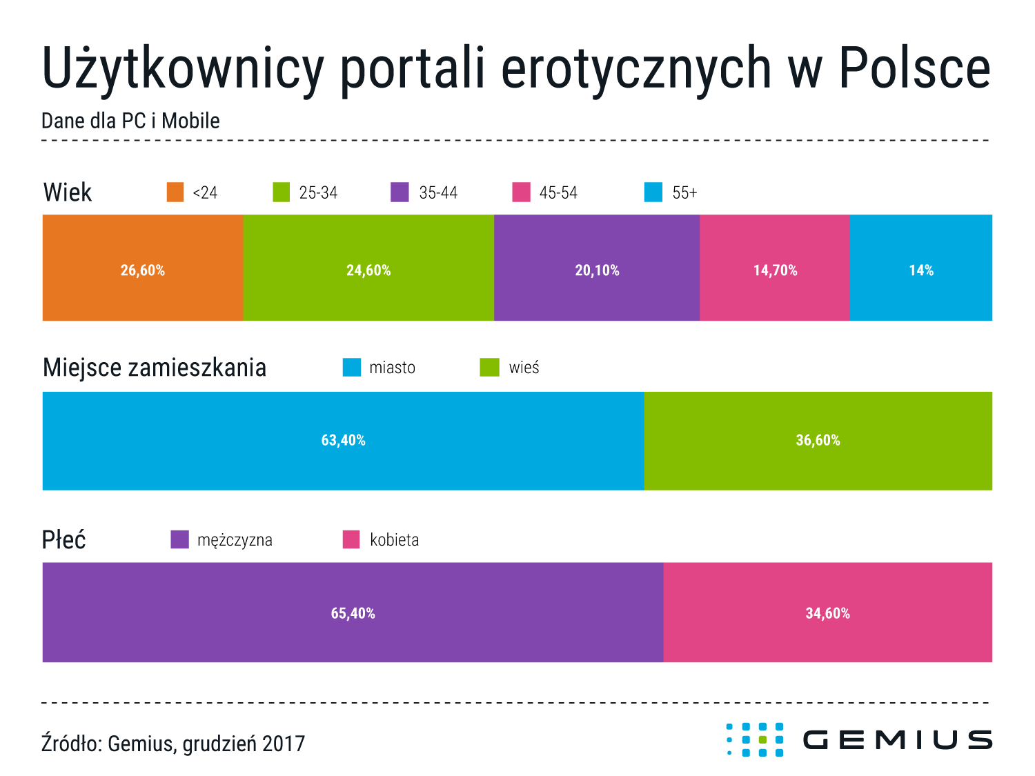 użytkownicy portali erotycznych w Polsce