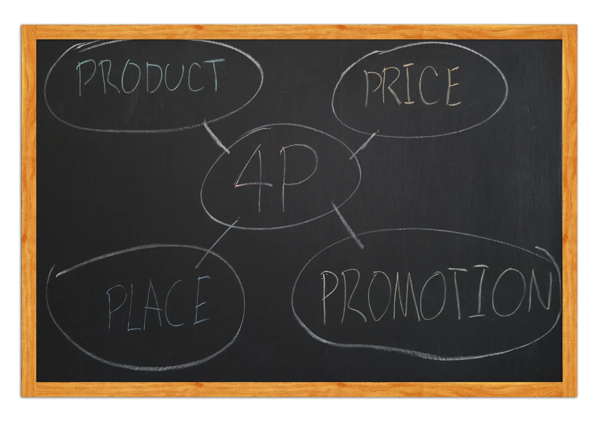 strategia 4p