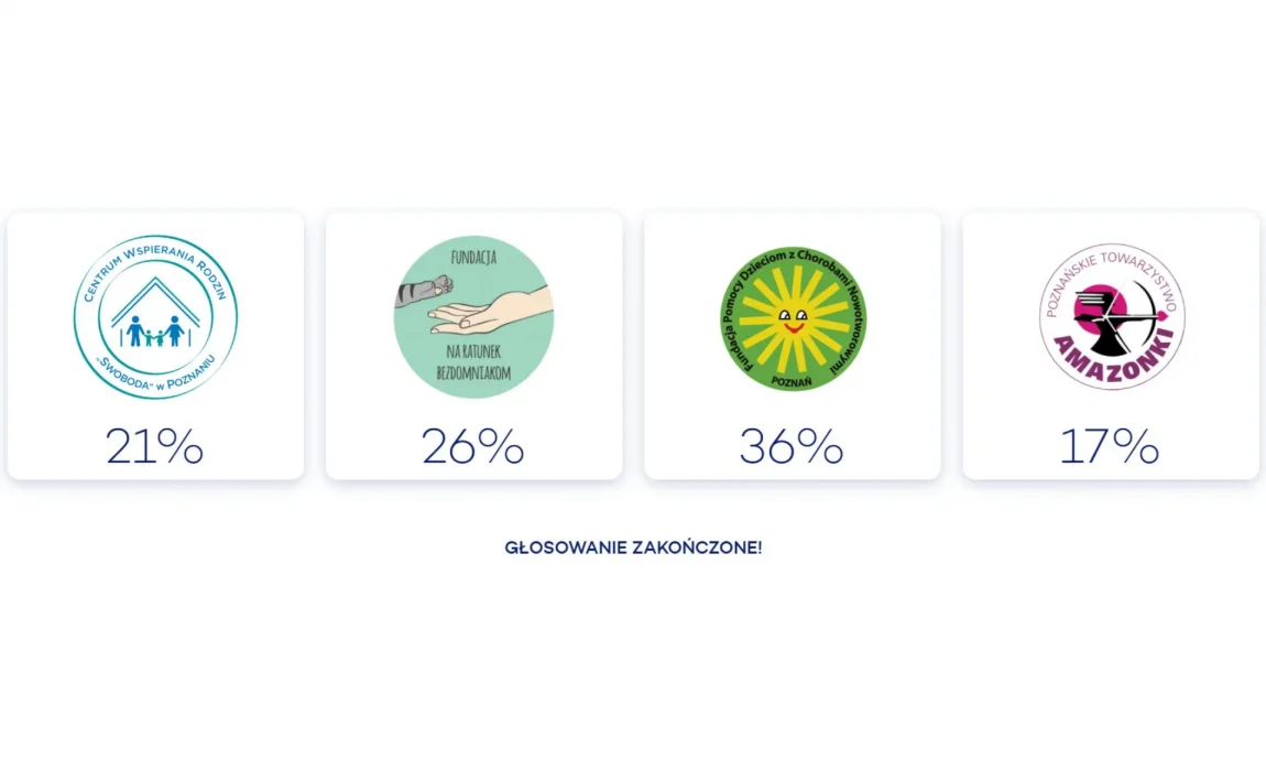 Bez prezentów dla klientów 2024
