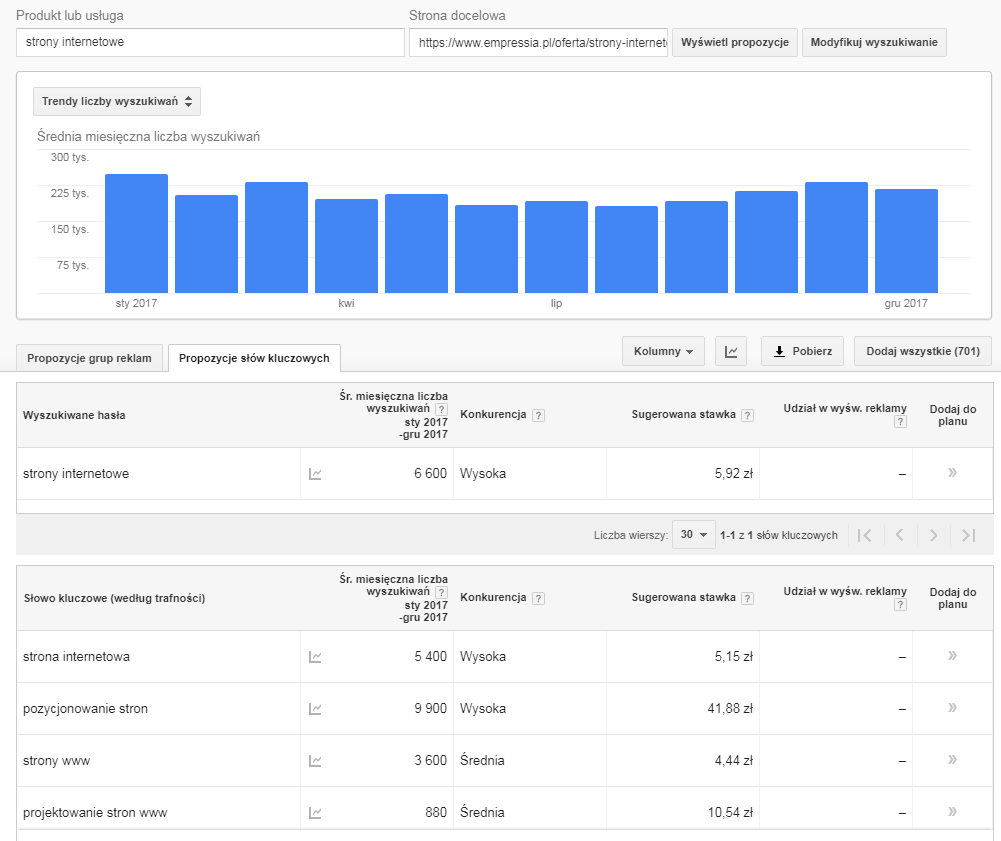 Planer słów kluczowych Google AdWords