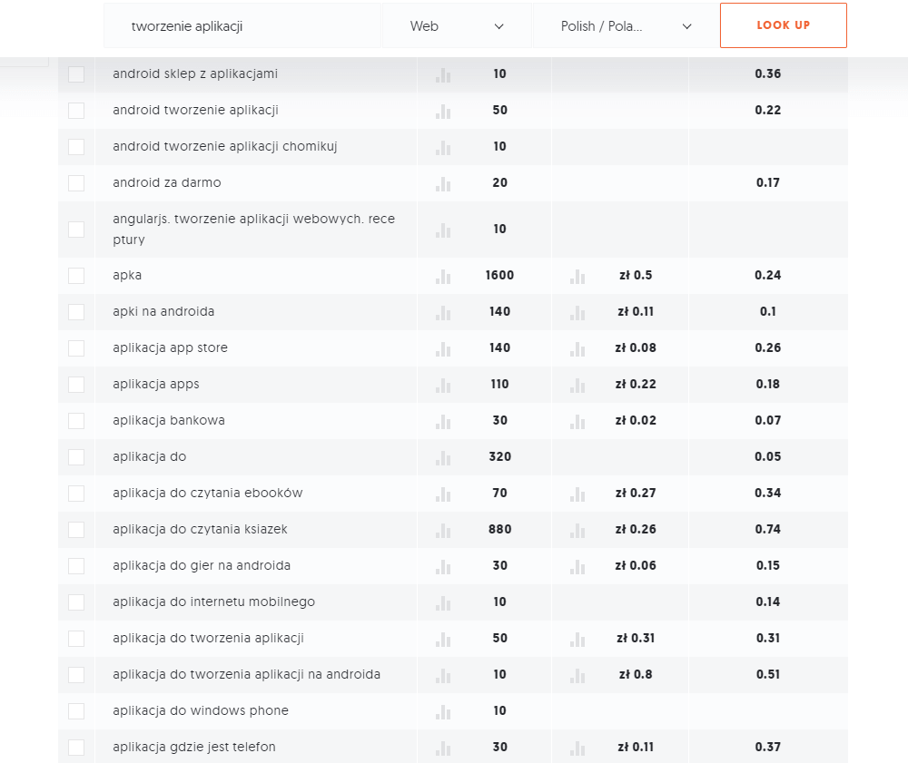 Ubersuggest