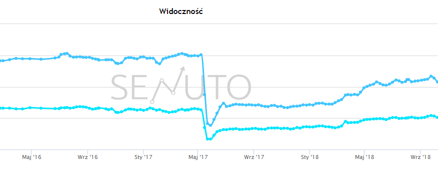 migracja strony internetowej - grafika2