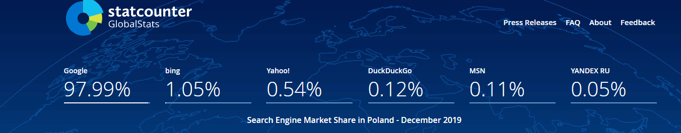 StatCounter - Ranking
