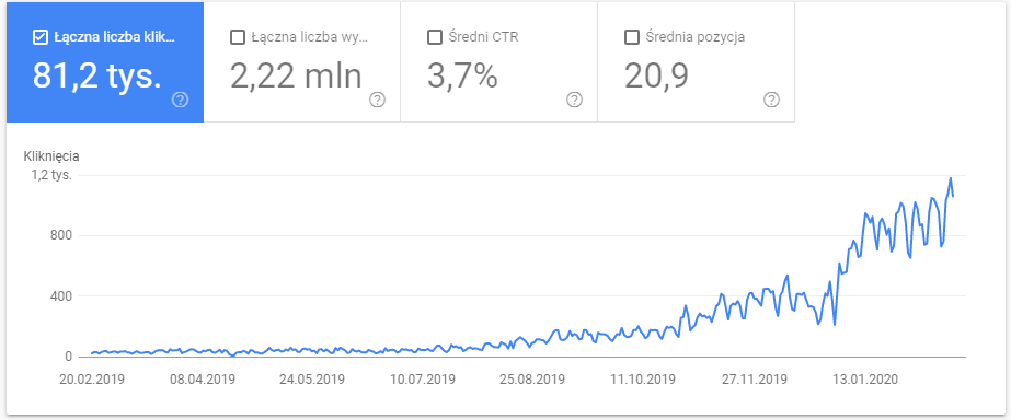 wynik po aktualizacji