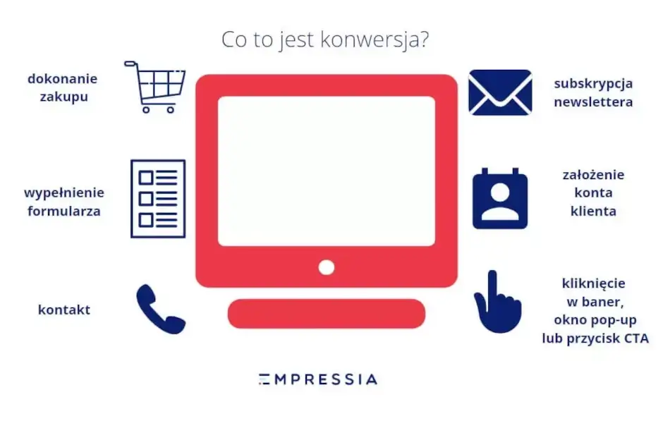 co to jest konwersja