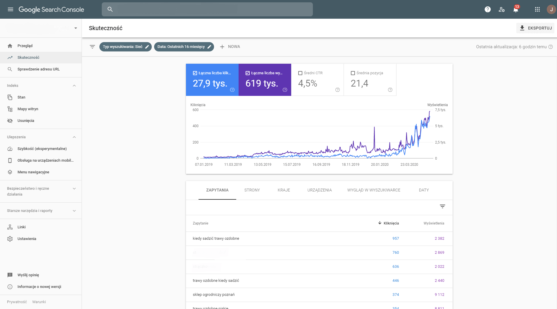 Google Search Console mierzenie działań SEO