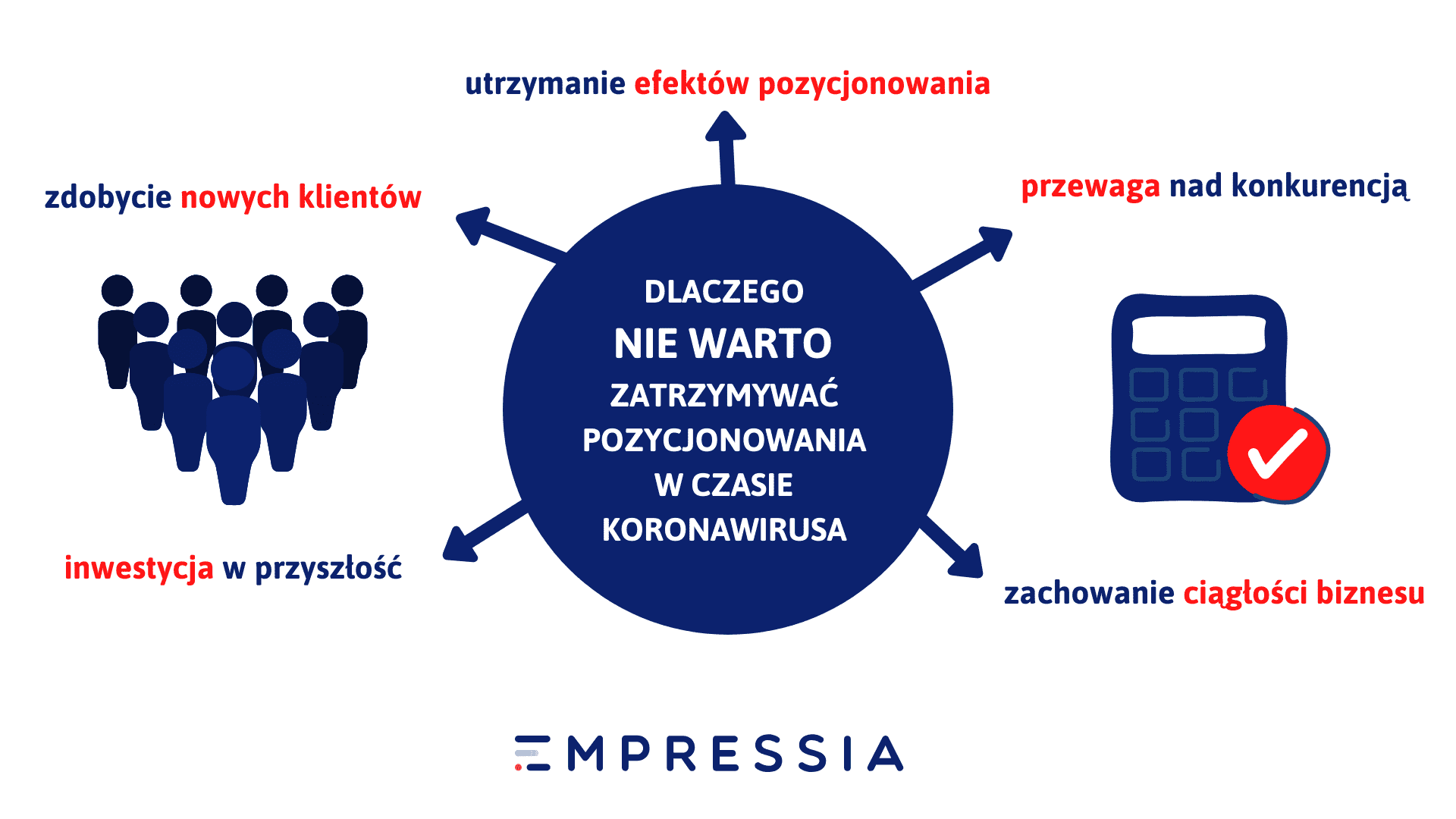 pozycjonowanie a koronawirus