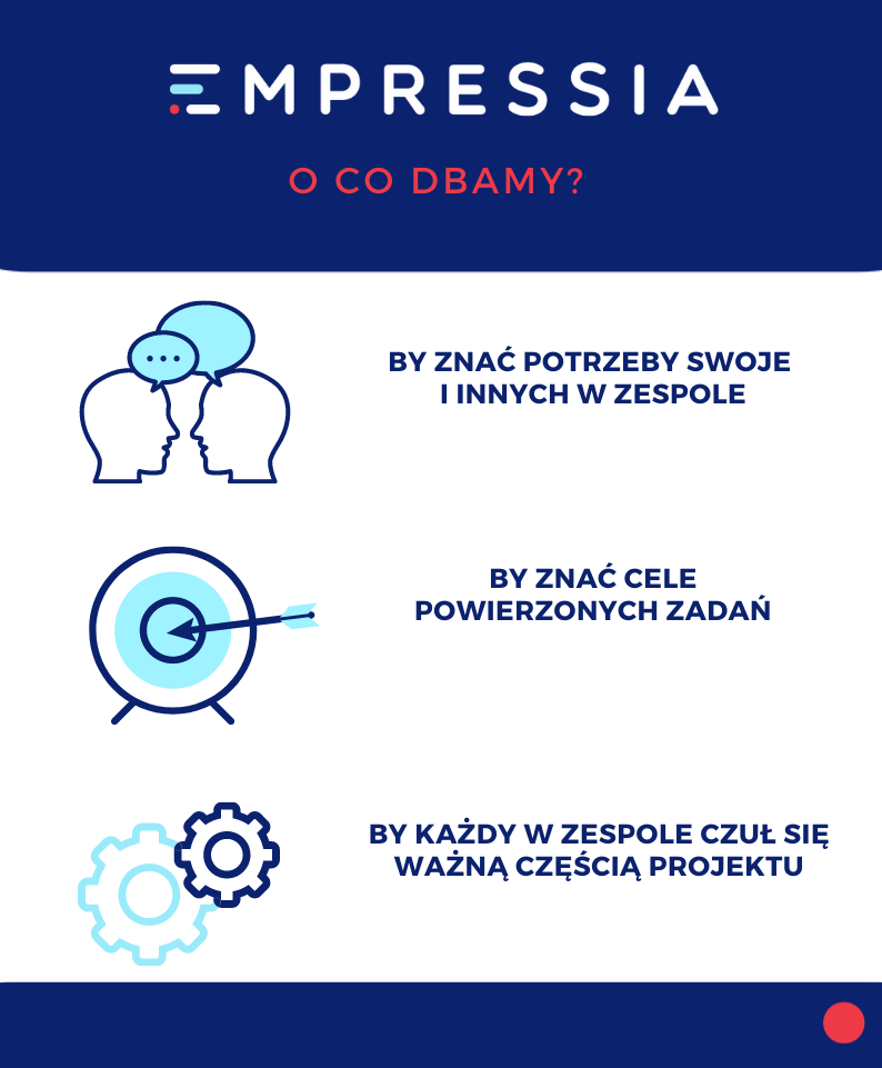 dojrzałość w zespole IT