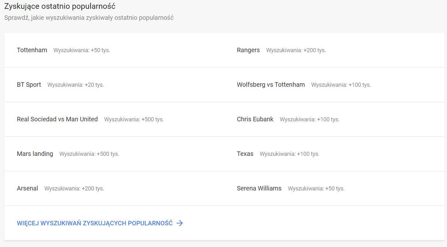 znajomość trendów dla SEO w UK