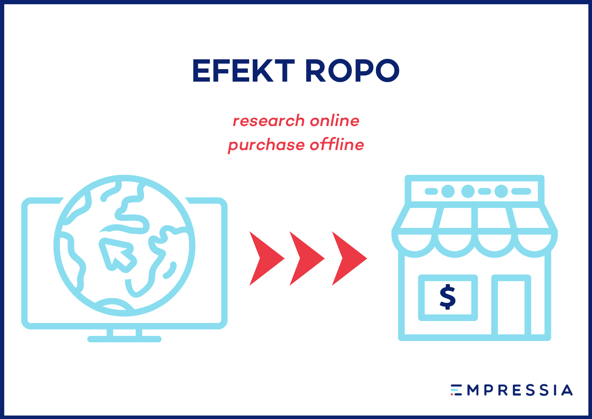 efekt ropo a skuteczne pozycjonowanie