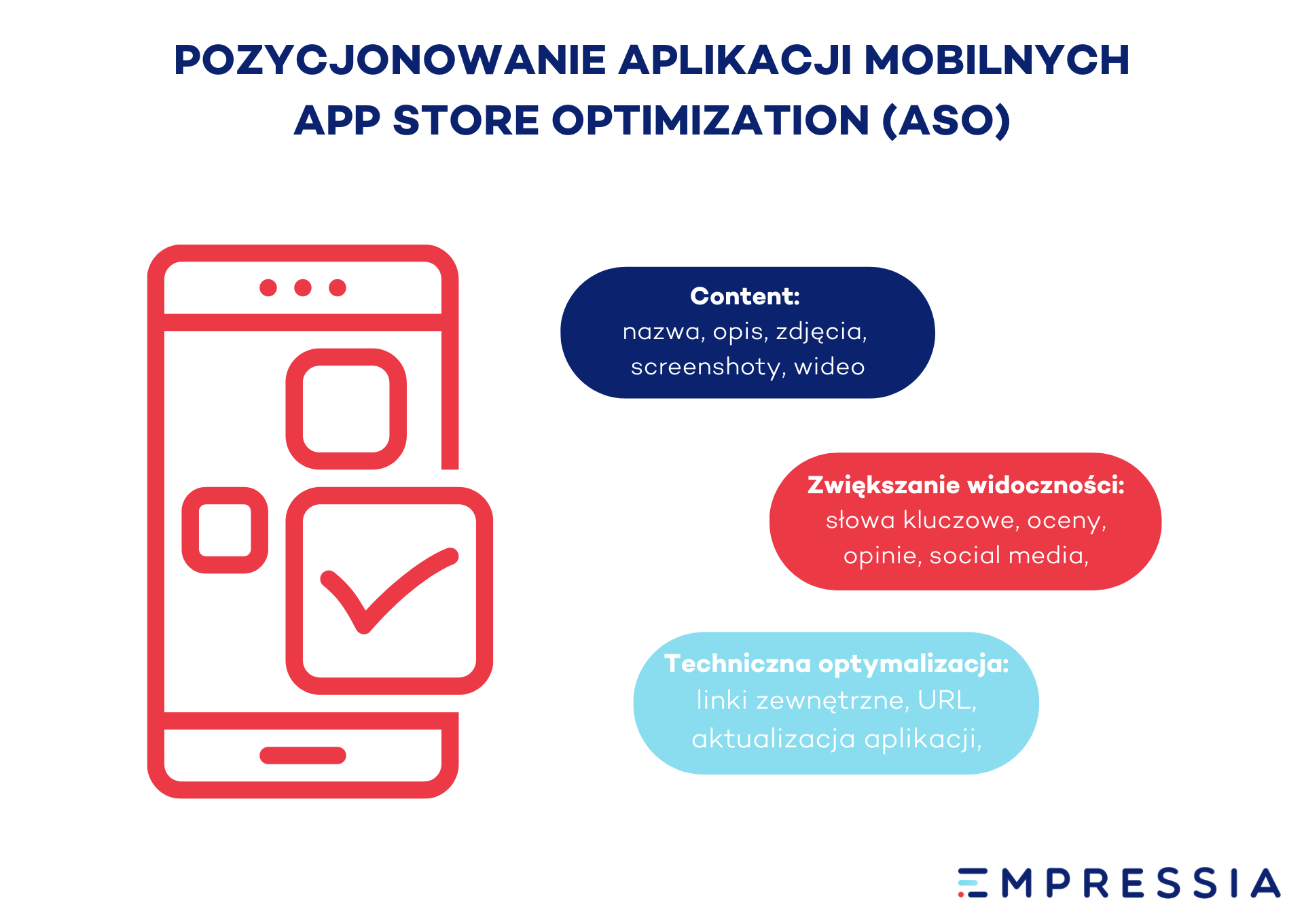 działania promujące i pozycjonujące aplikację mobilną