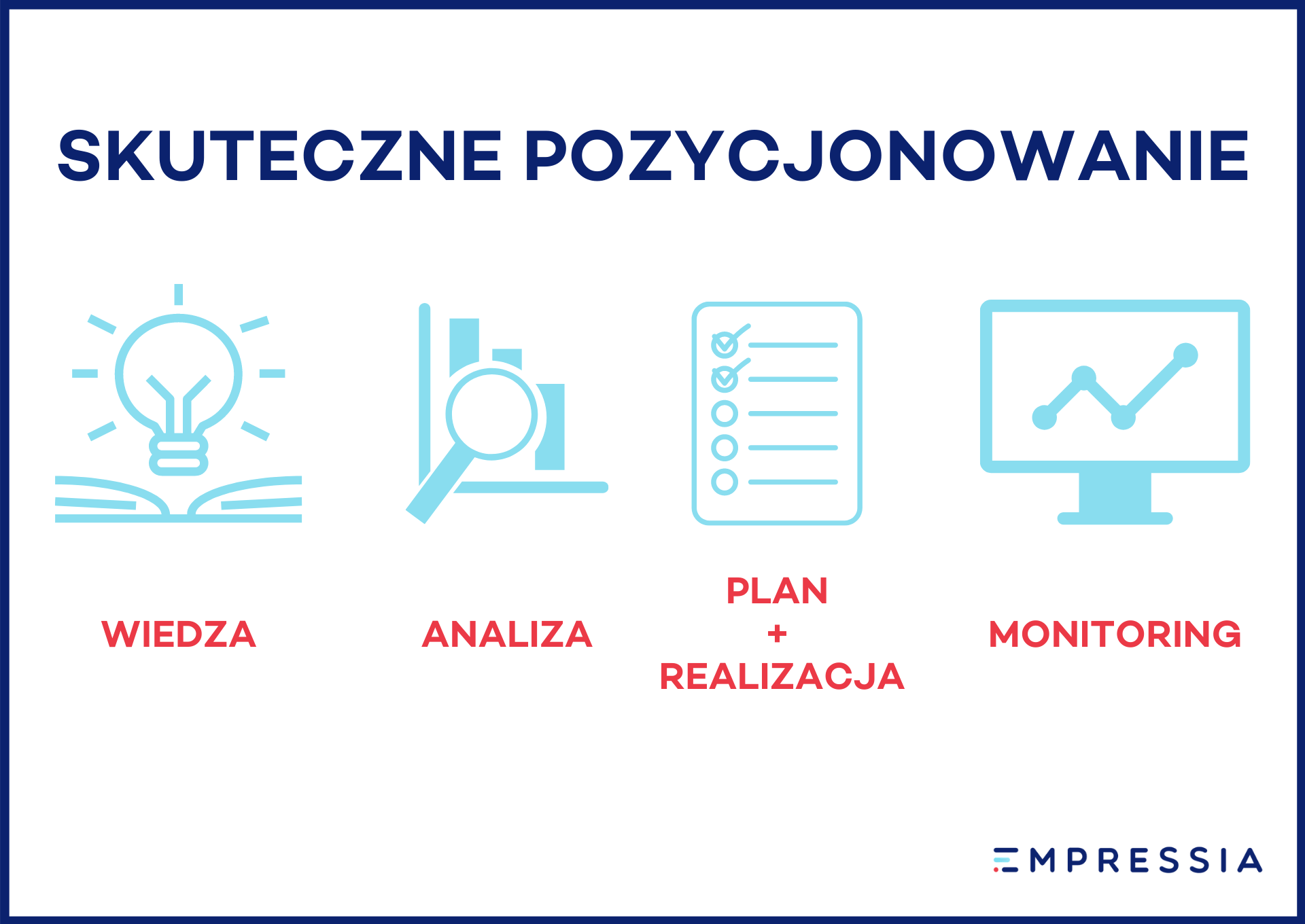 etapy skutecznego pozycjonowania