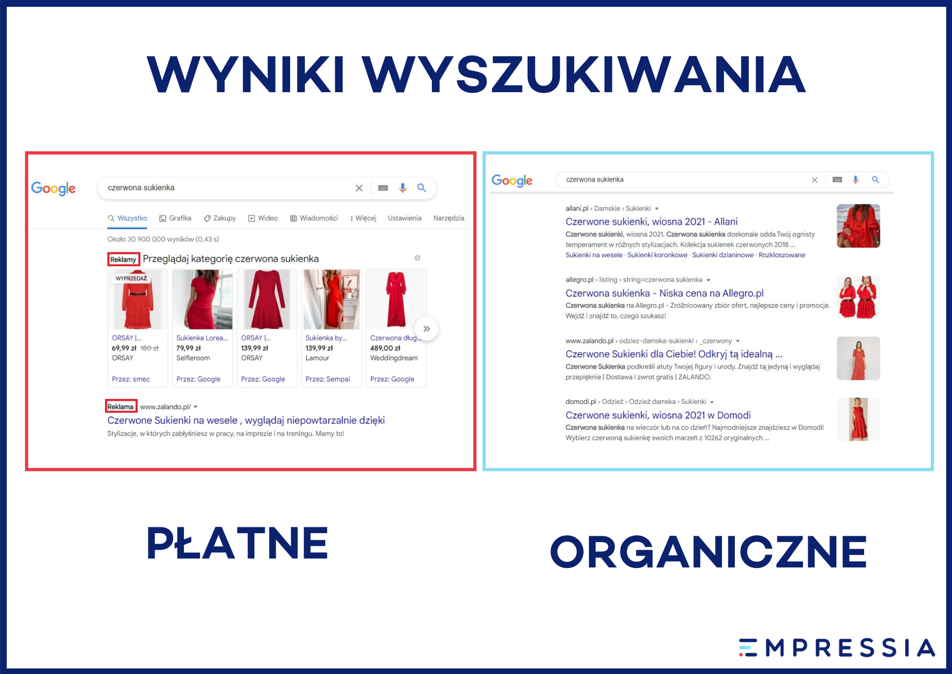 wyniki organiczne i płatne w wyszukiwarce Google