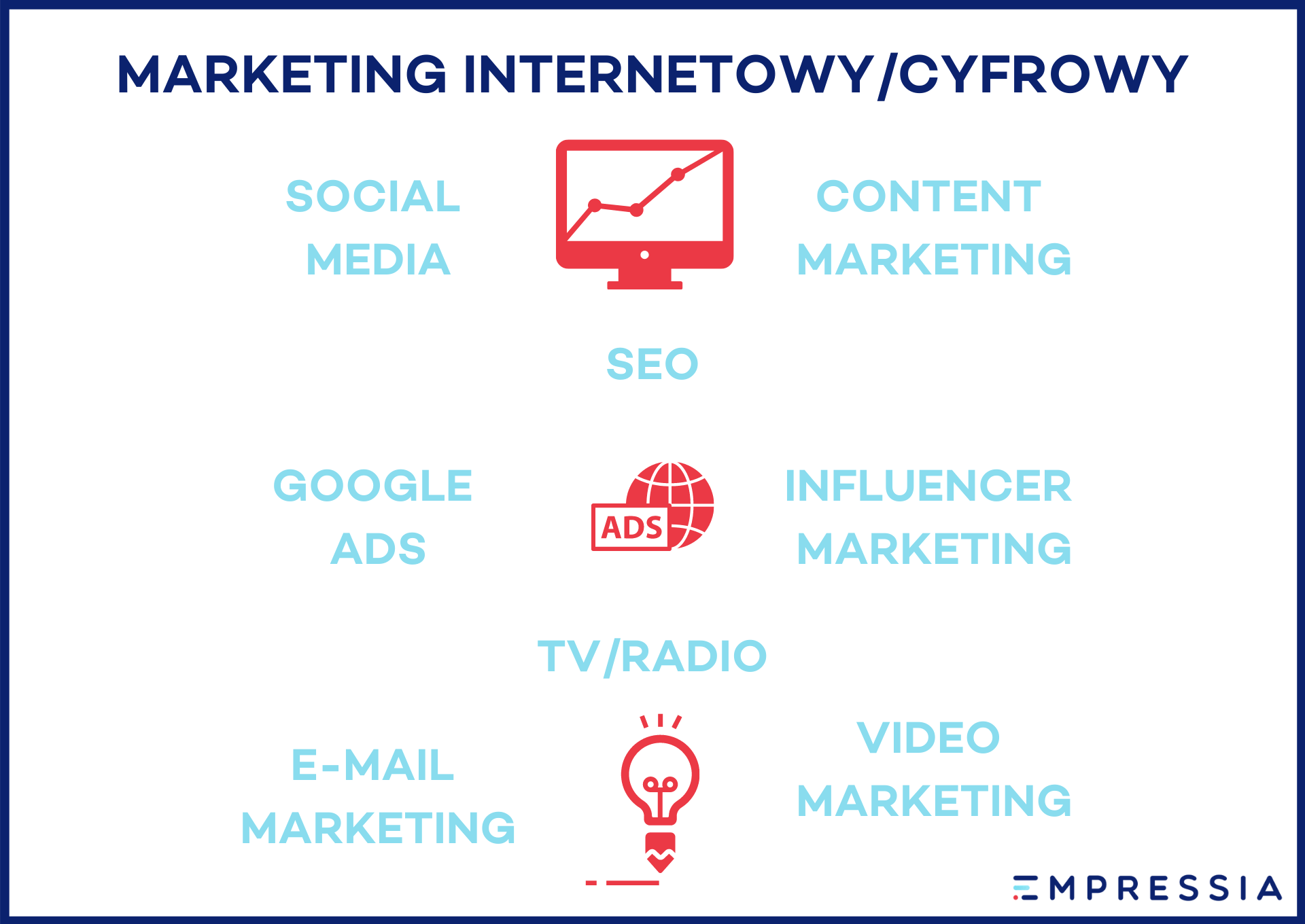 marketing internetowy