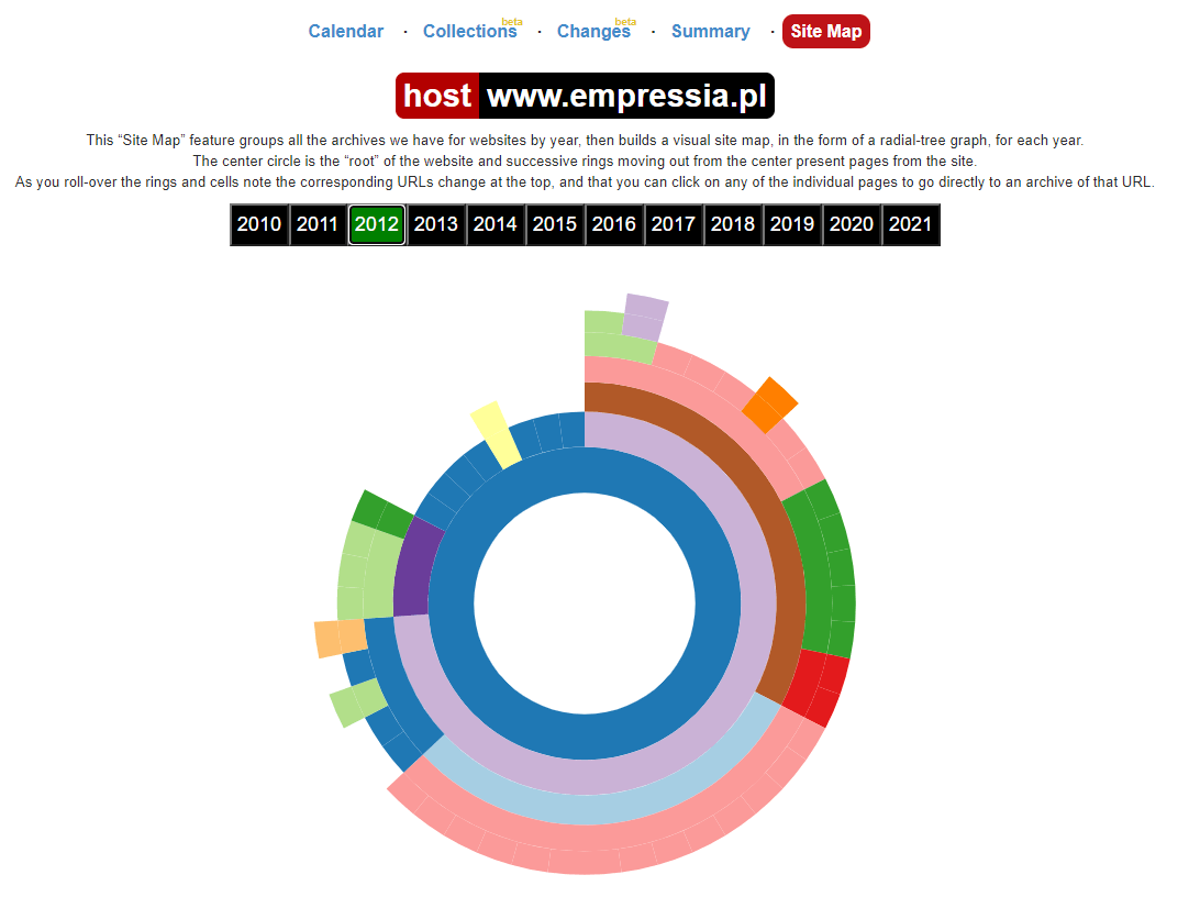 wayback machine sitemap