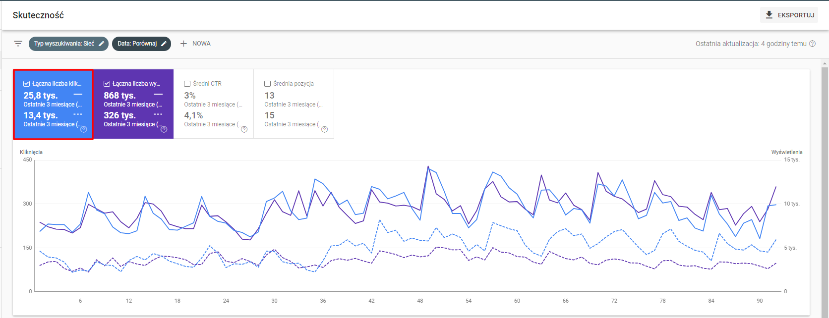 search console case study