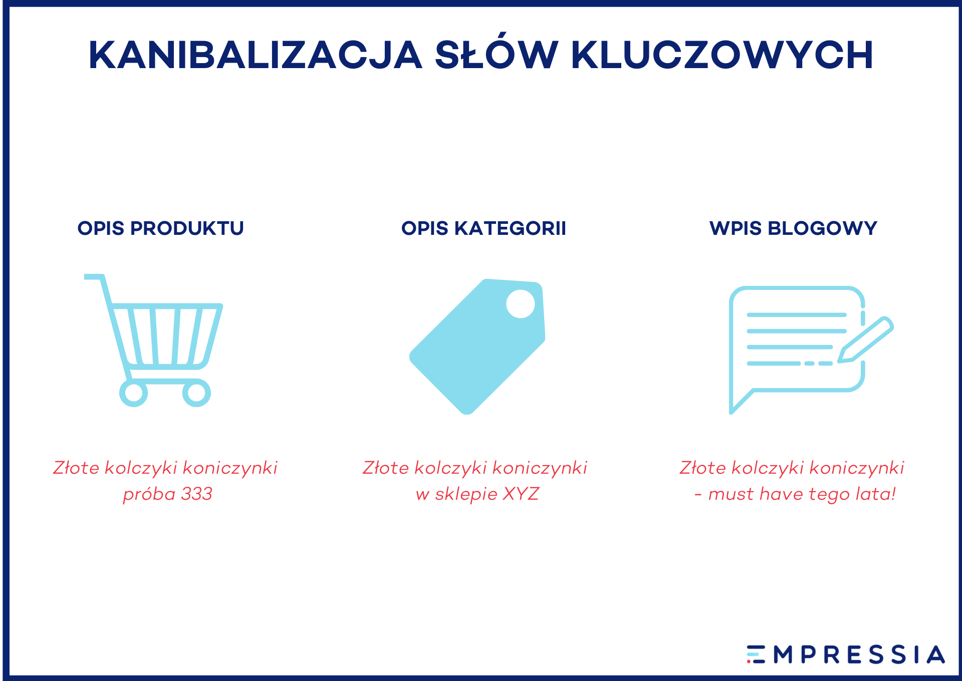 przykład kanibalizacji słów kluczowych