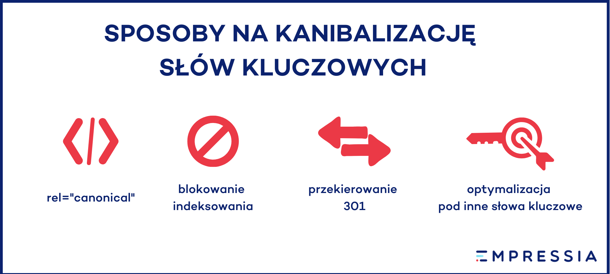 kanibalizacja słów kluczowych co robić