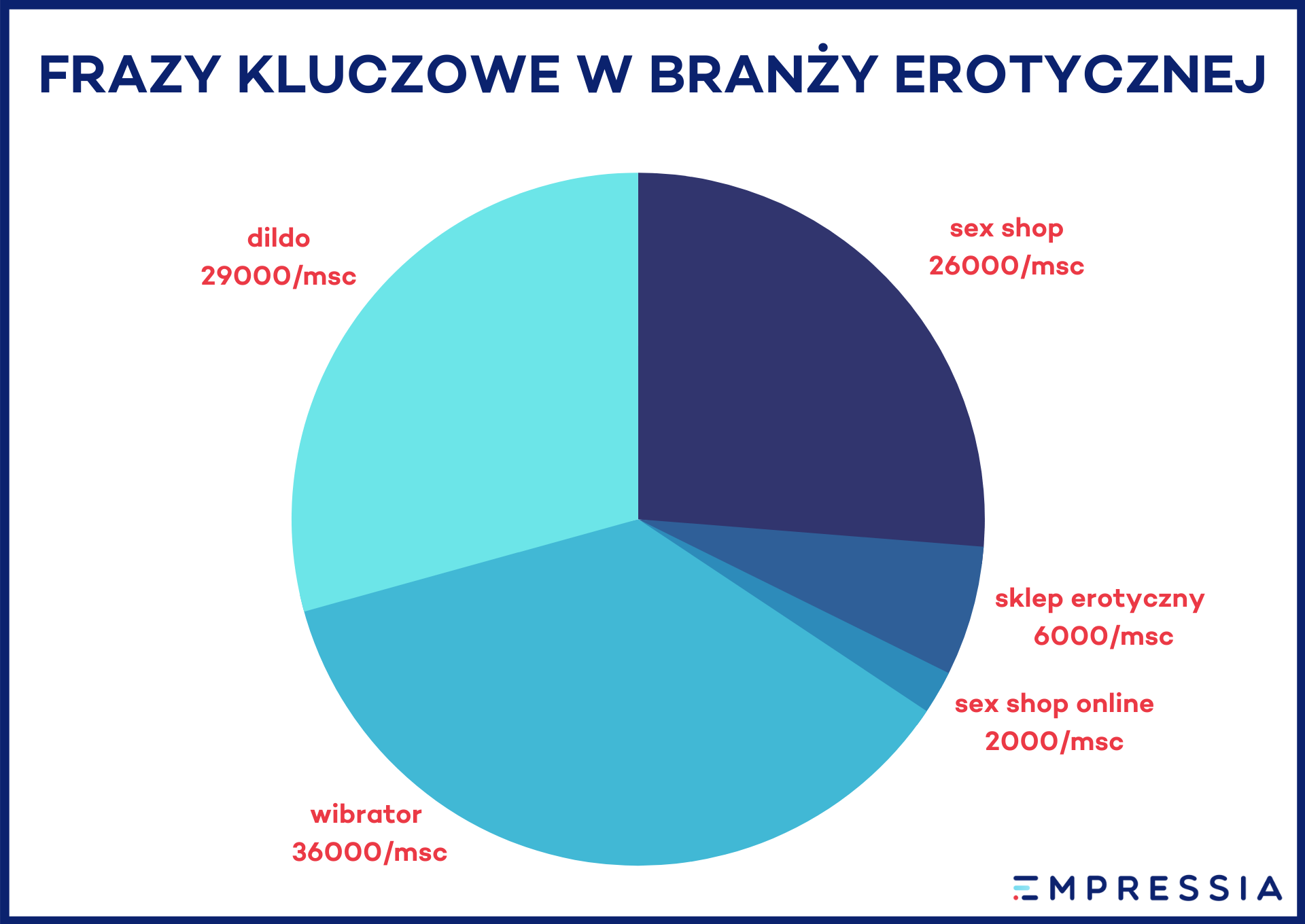 najpopularniejsze frazy kluczowe w branży erotycznej
