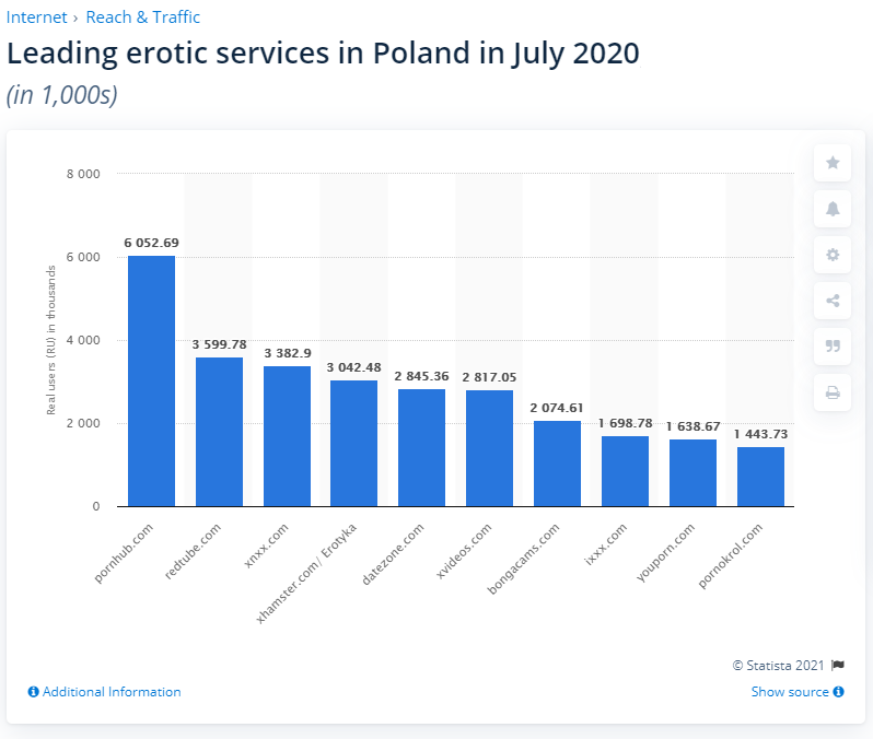 popularne serwisy erotyczne w Polsce