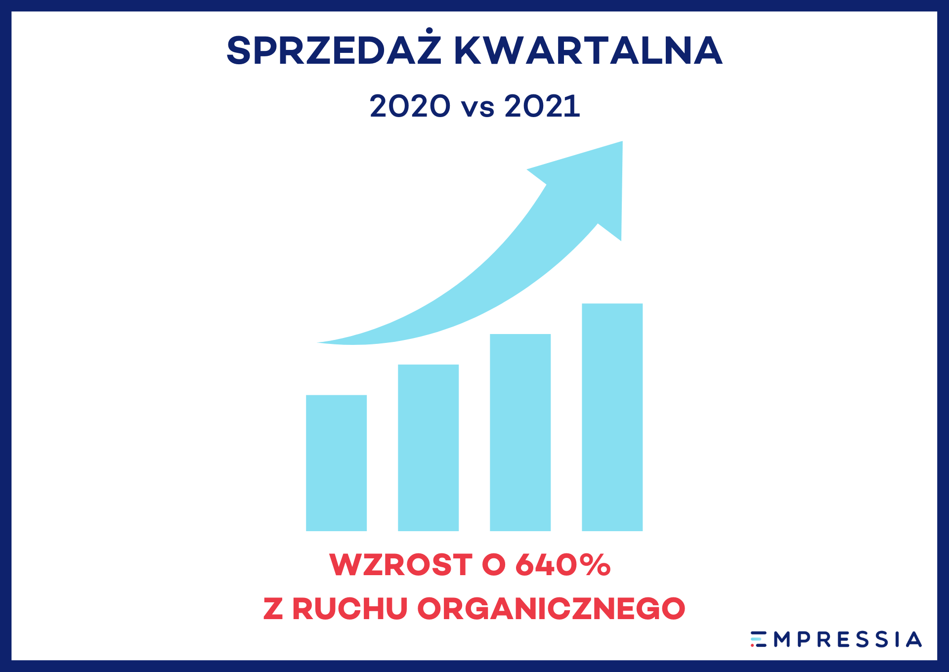 wzrost sprzedaży z ruchu organicznego
