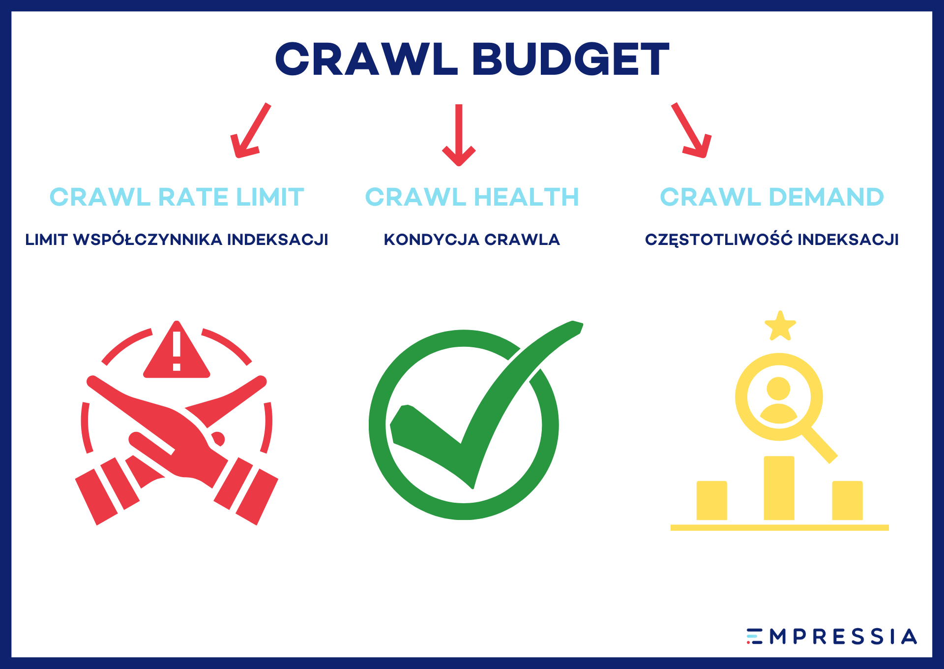 crawl budget