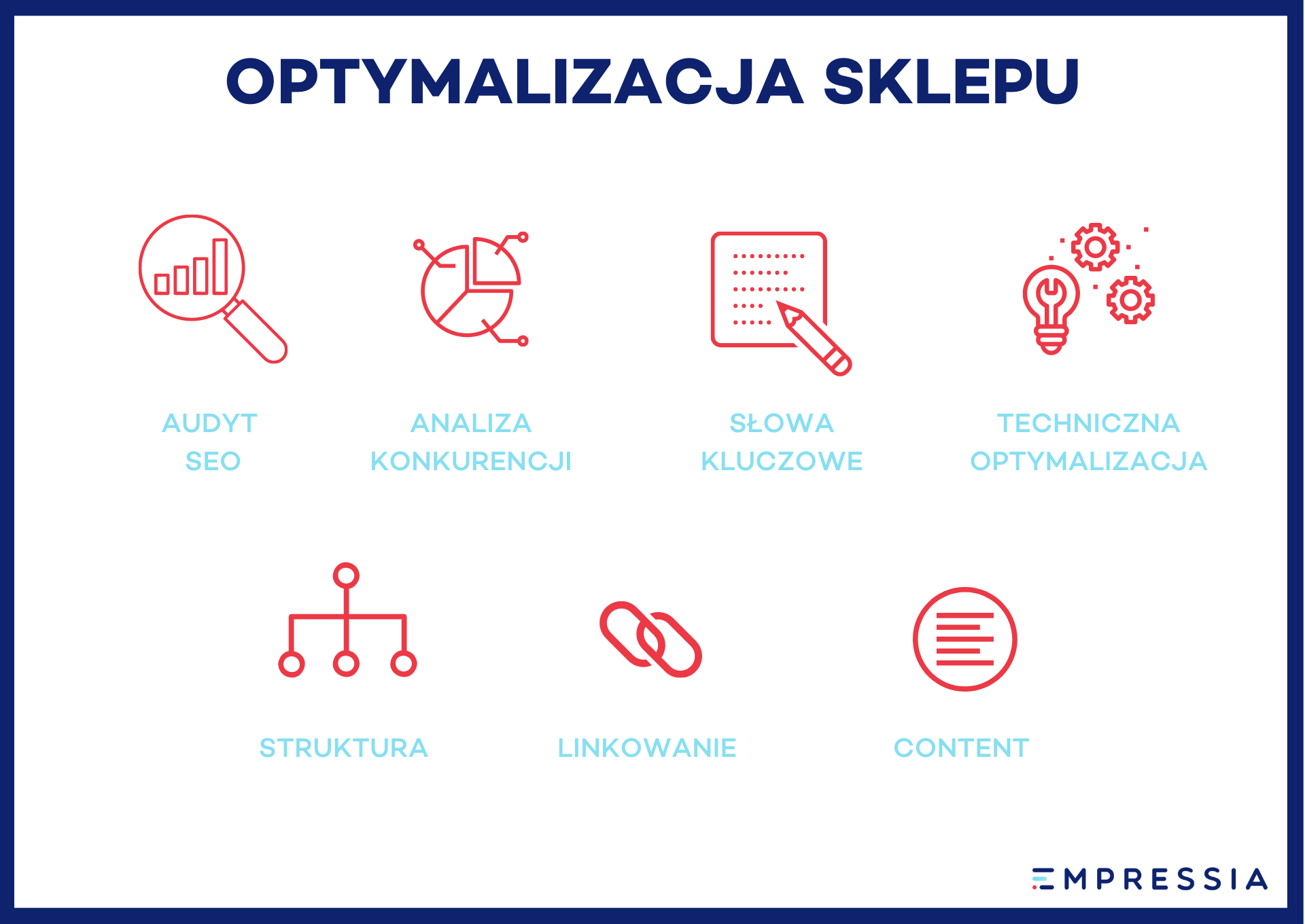 optymalizacja sklepu internetowego