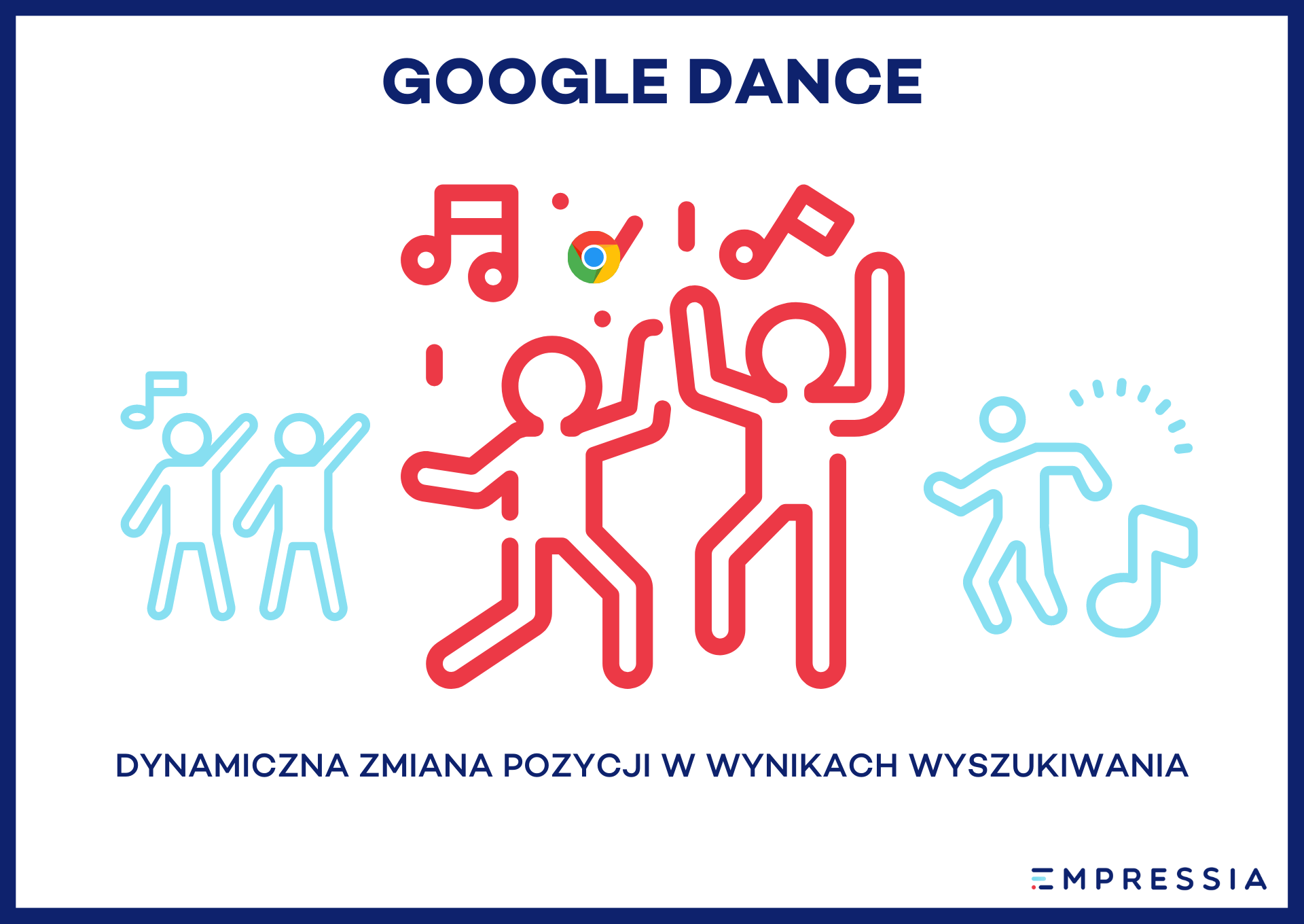 pozycja w wyszukiwarce i Google Dance