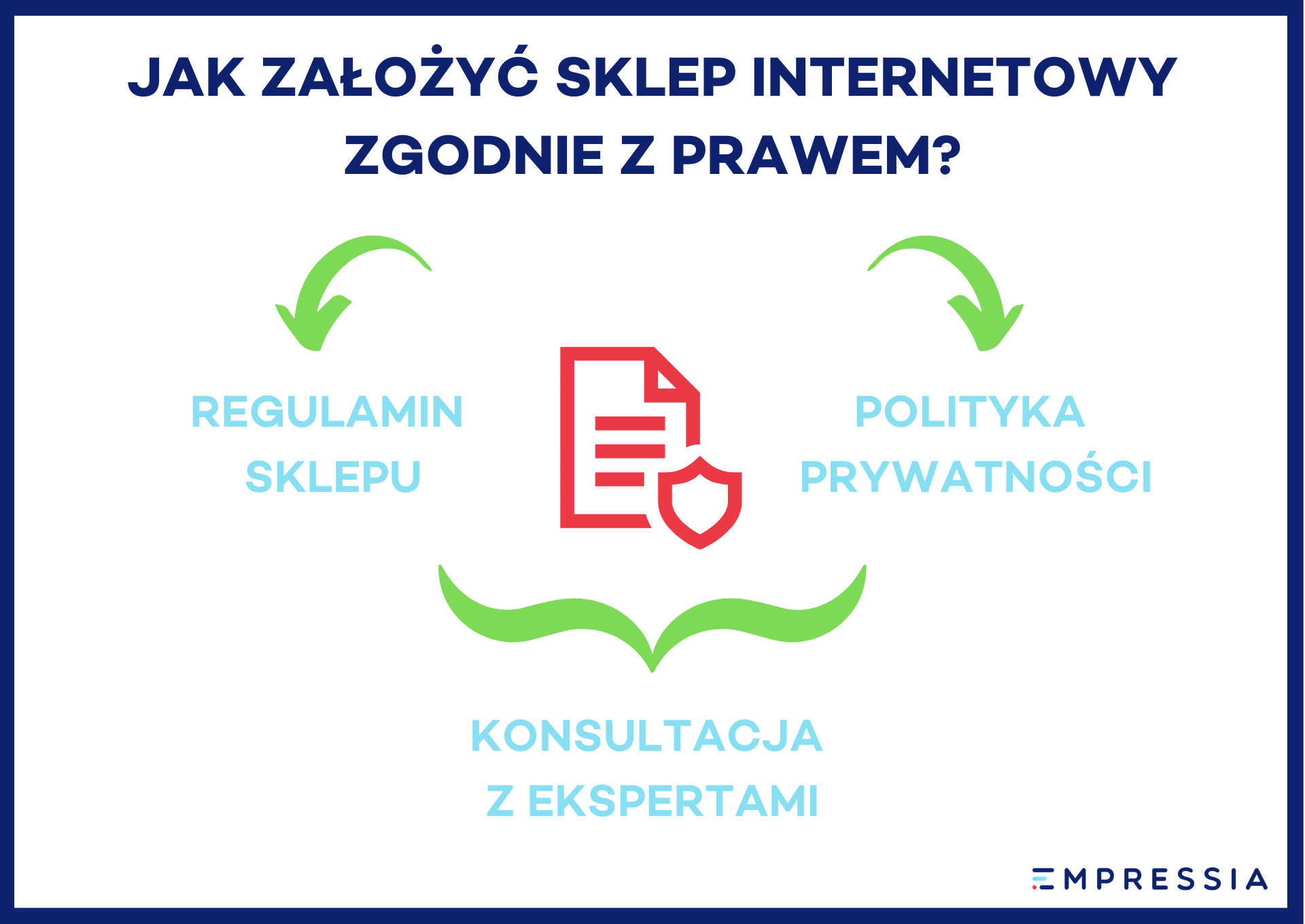 jak założyć sklep internetowy zgodnie z prawem