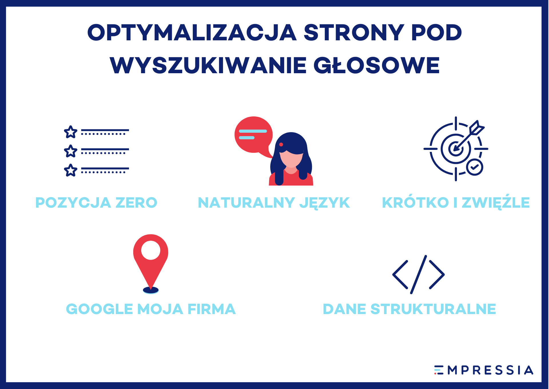 optymalizacja seo wyszukiwanie głosowe