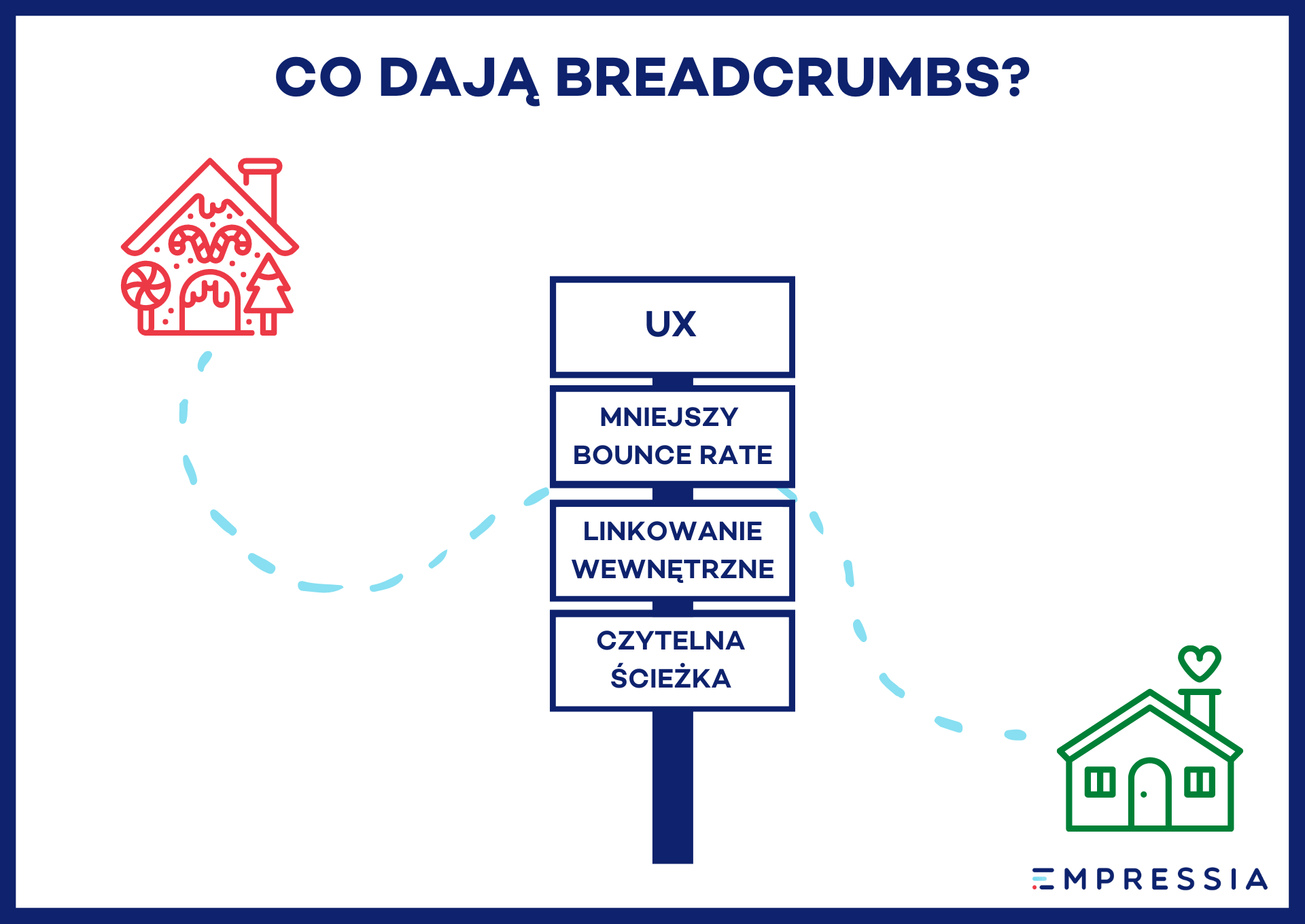 co dają breadcrumbs w seo