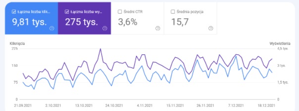 jak sprawdzić ruch na stronie google search console