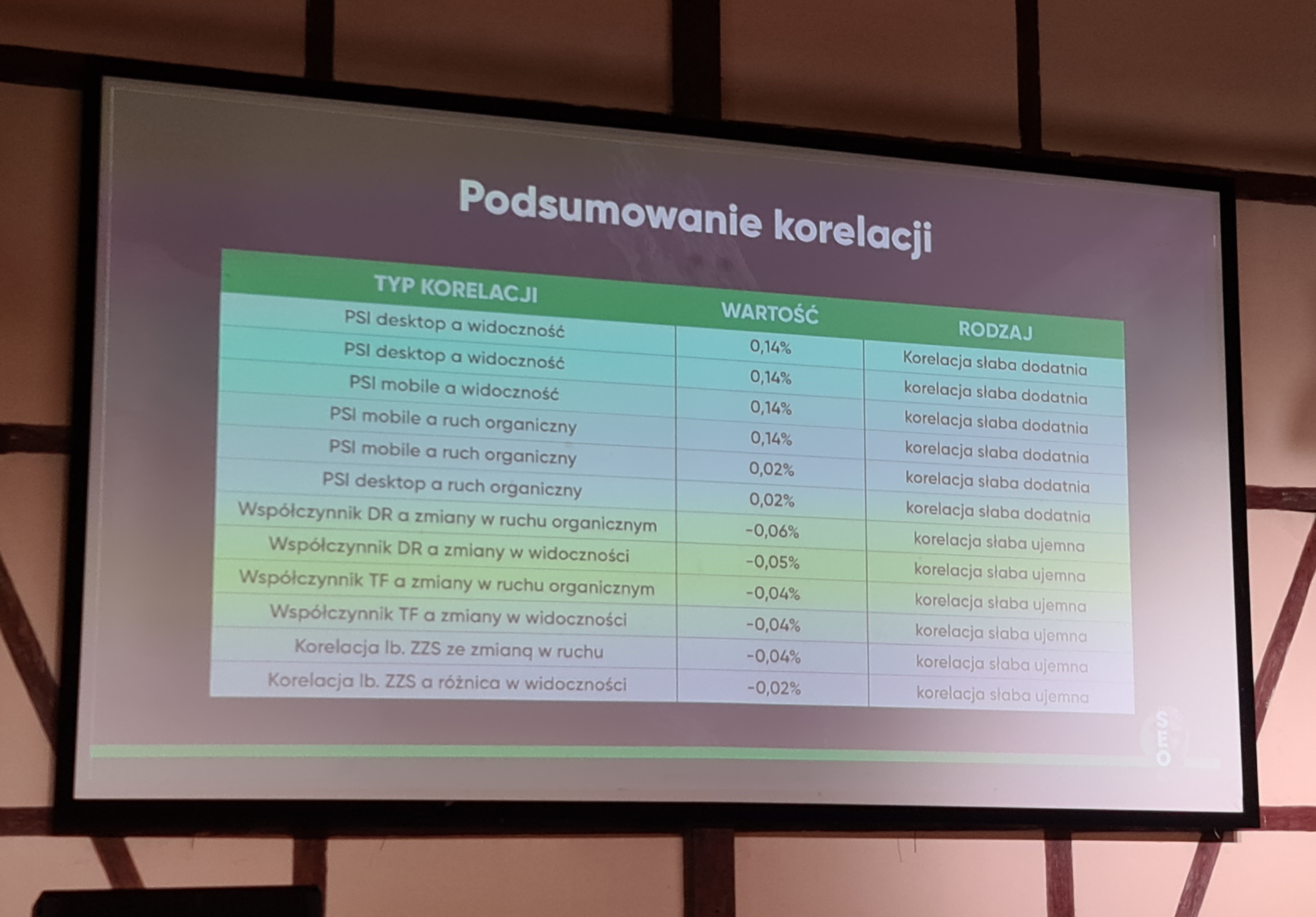 podsumowanie korelacji may core update