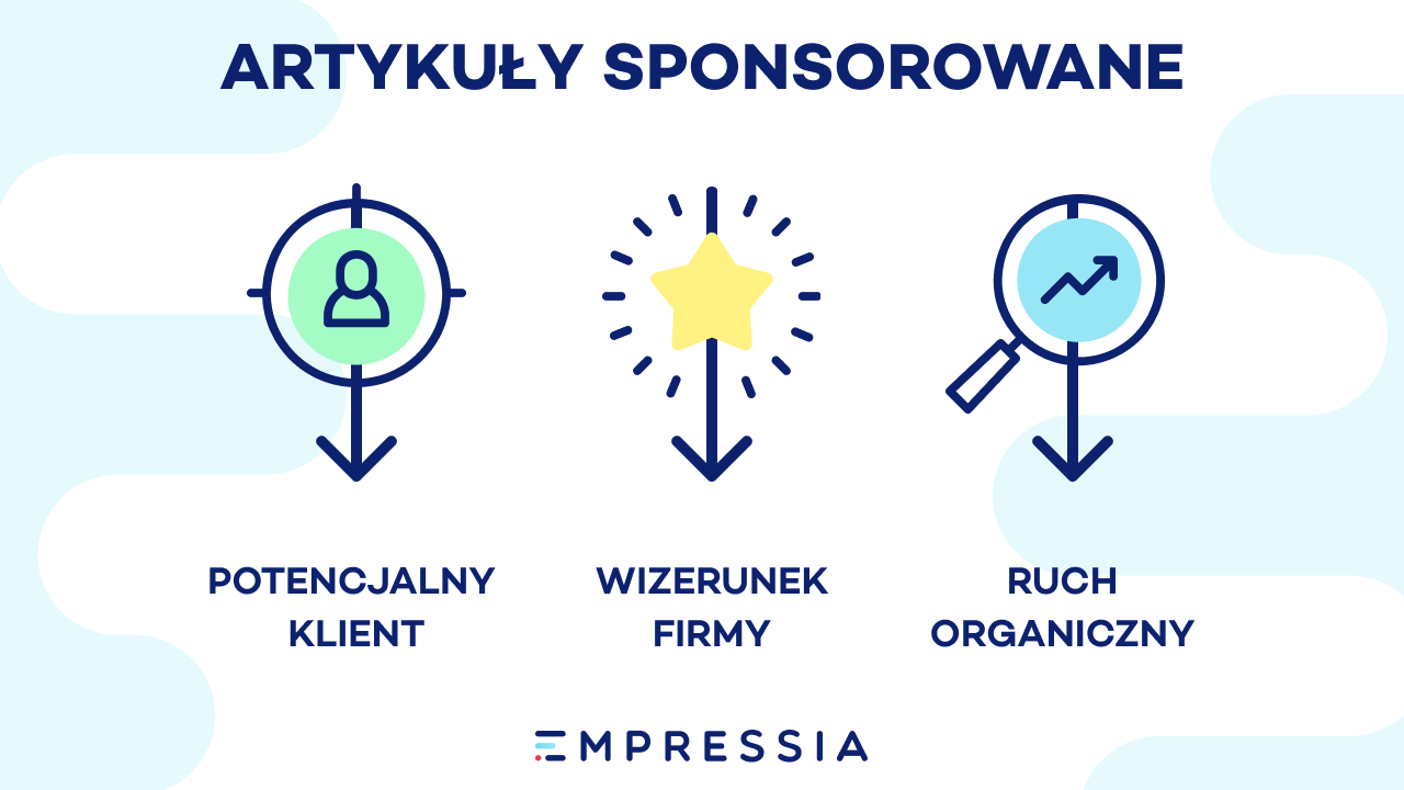 dlaczego warto inwestować w artykuły sponsorowane