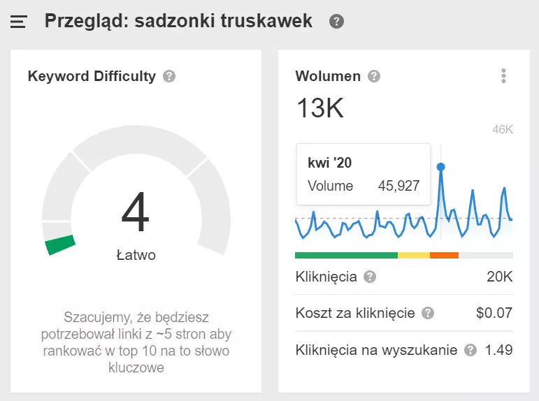 frazy sezonowe miesięczny wolumen w sezonowym SEO