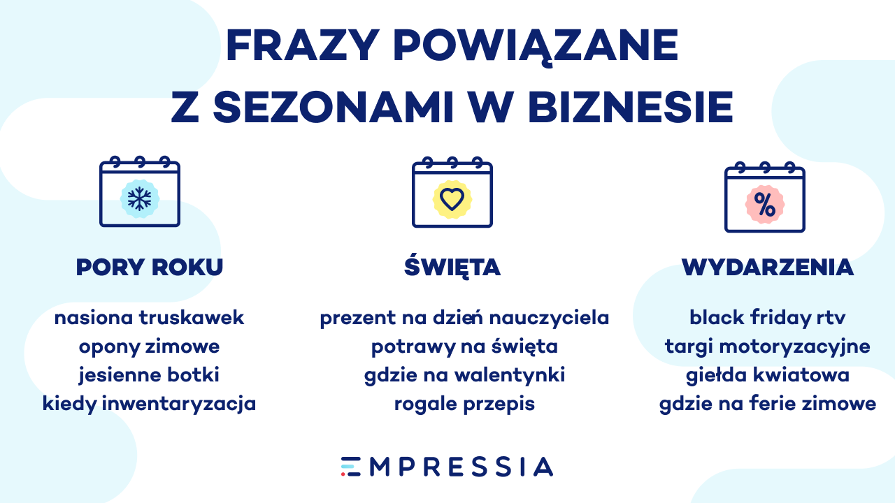 frazy sezonowe