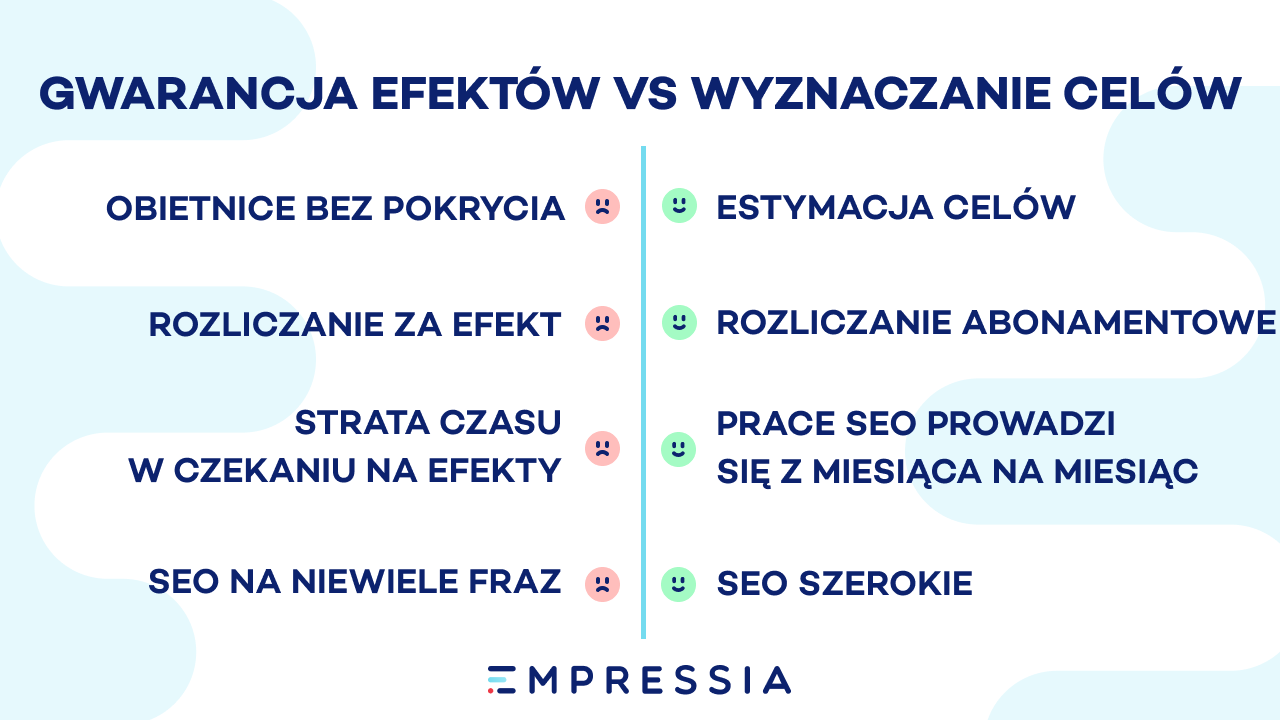 gwarancja efektów pozycjonowania vs wyznaczanie realnych celów w SEO