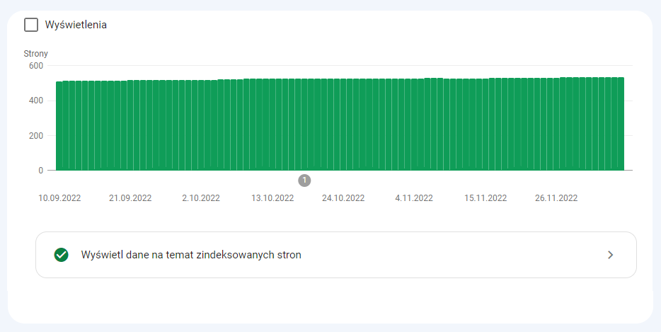podsumowanie roku 2022 w SEO indeksacja