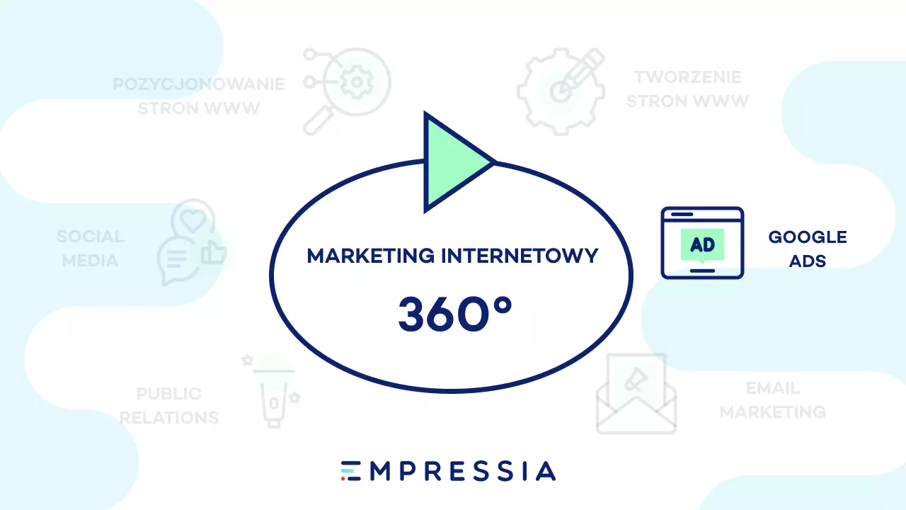 agencja 360 google ads