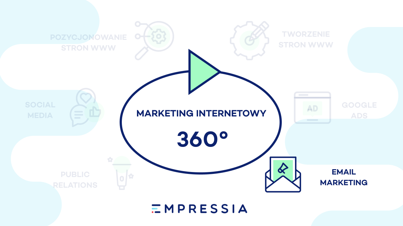 agencja 360 email makreting