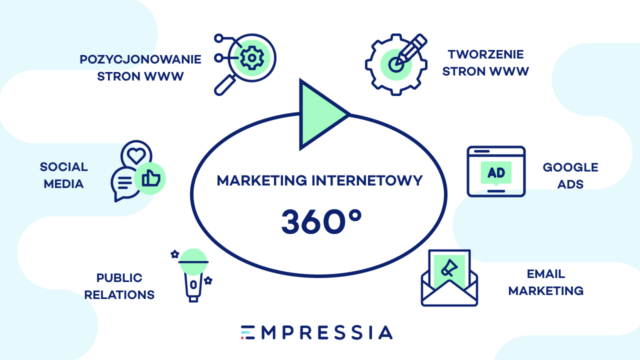 agencja 360