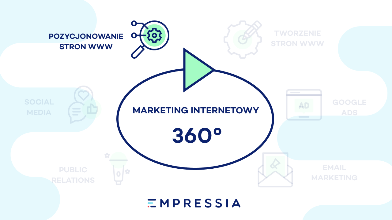 agencja 360 pozycjonowanie content