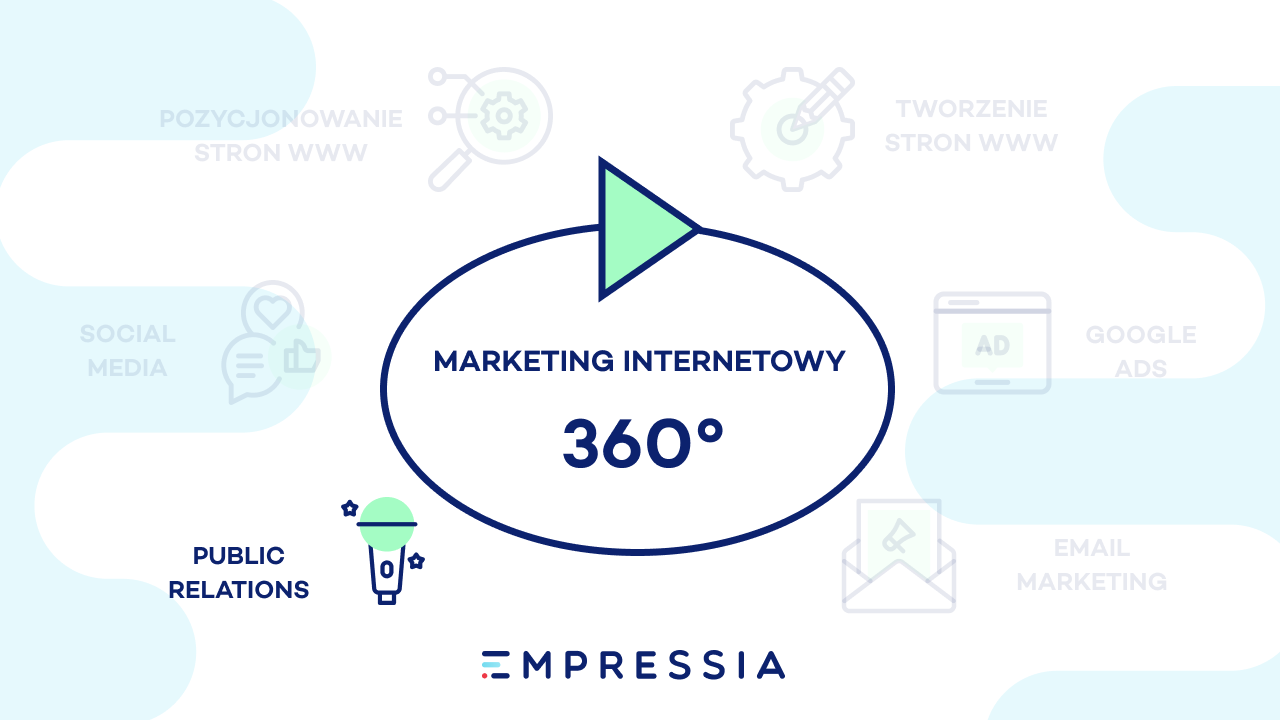 agencja 360 public relations