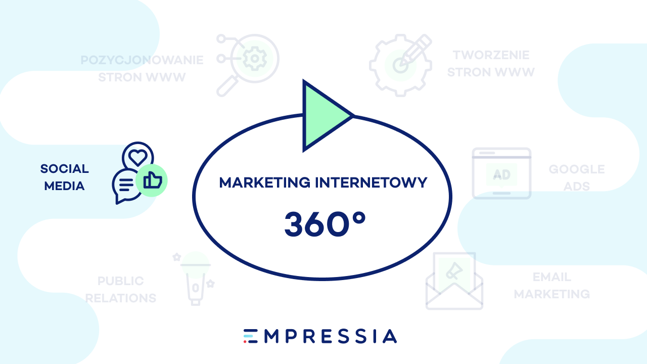 agencja 360 media społecznościowe