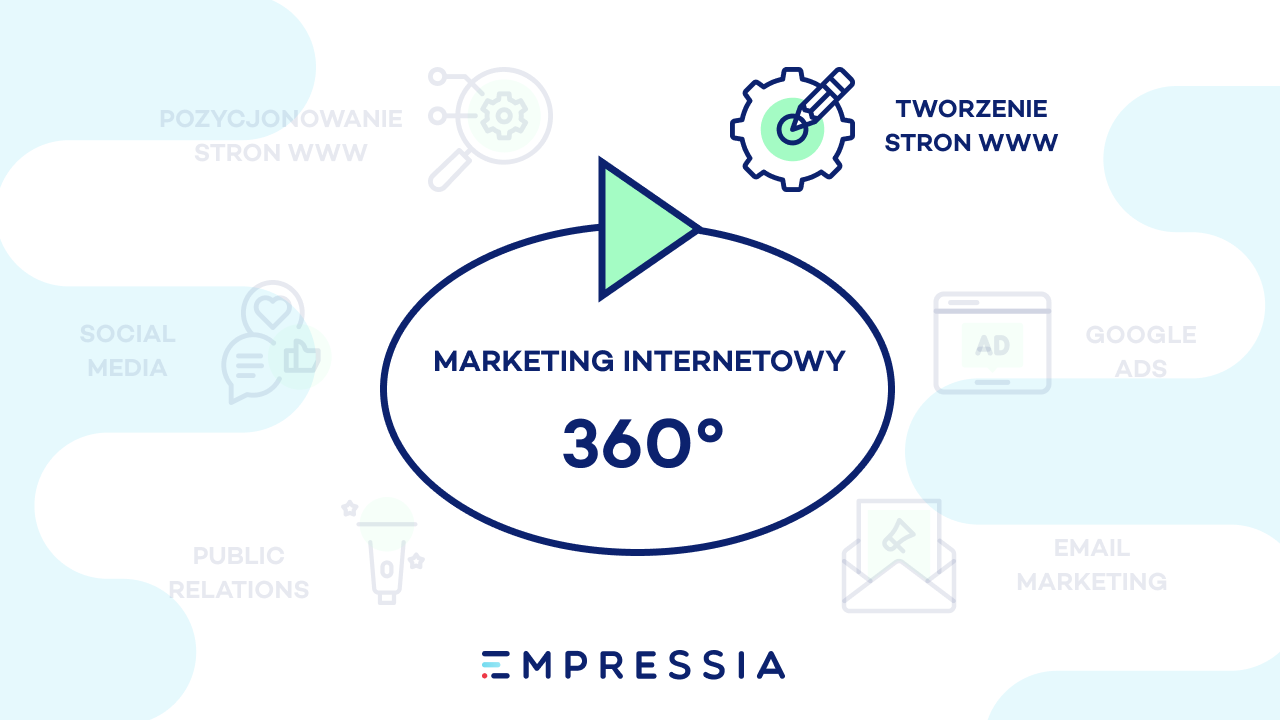 agencja 360 tworzenie stron internetowych