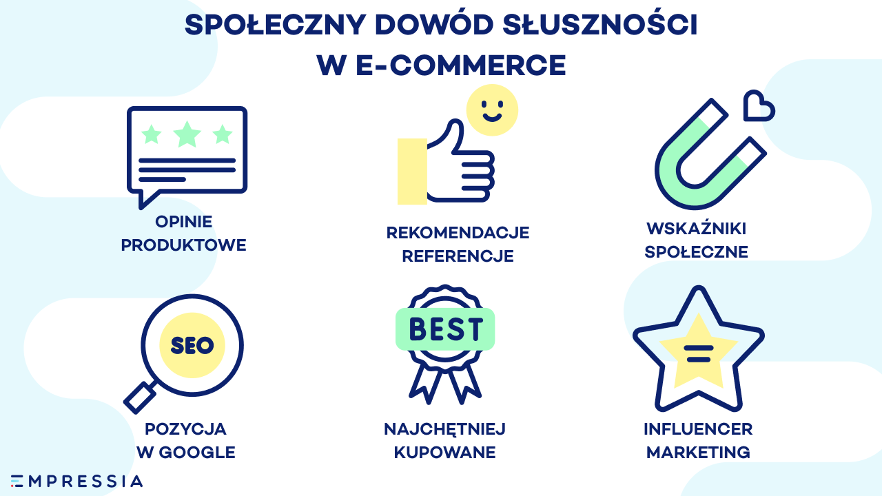 społeczny dowód słuszności w marketingu przykłady
