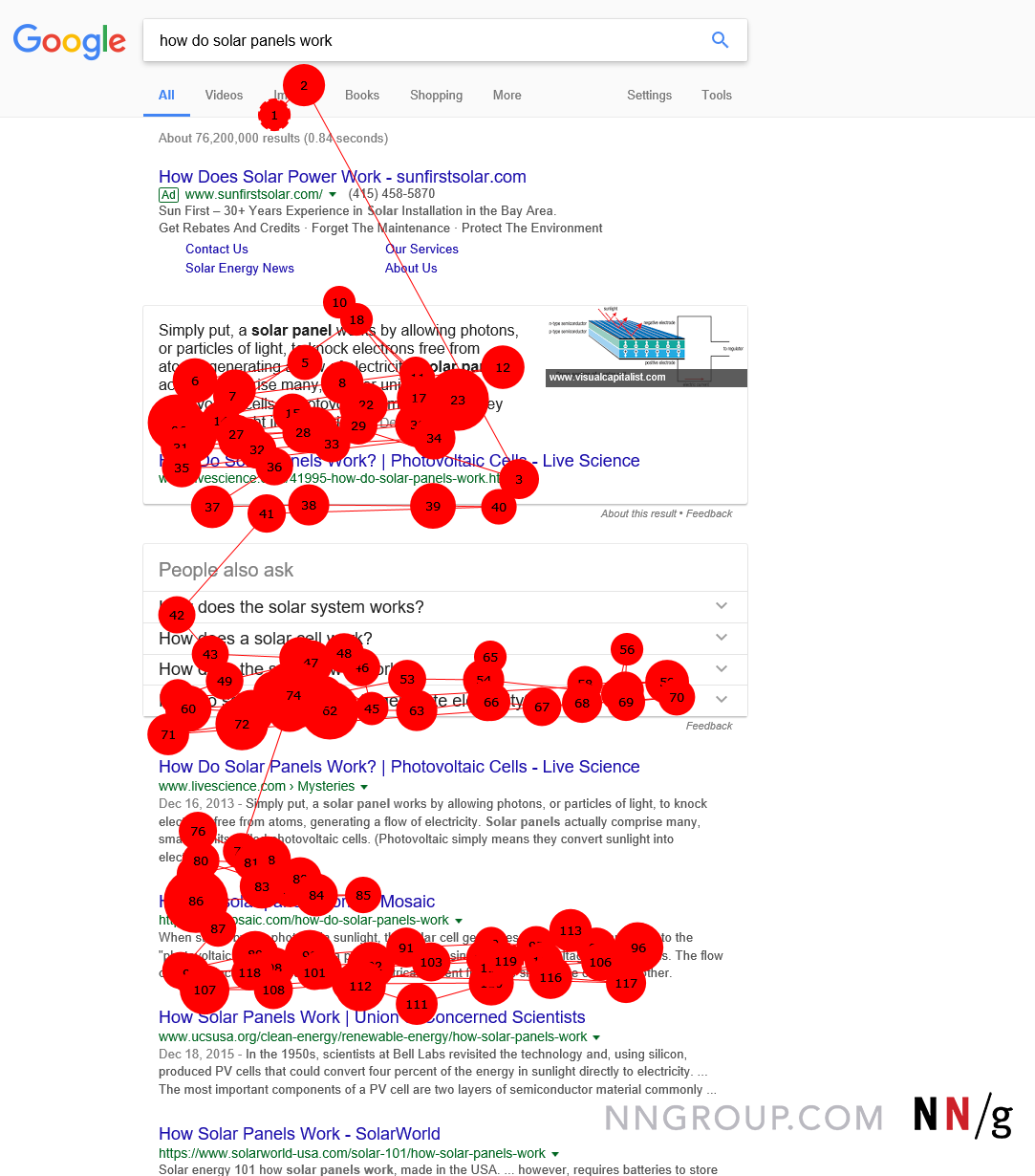 ślepota marketingowa w Google